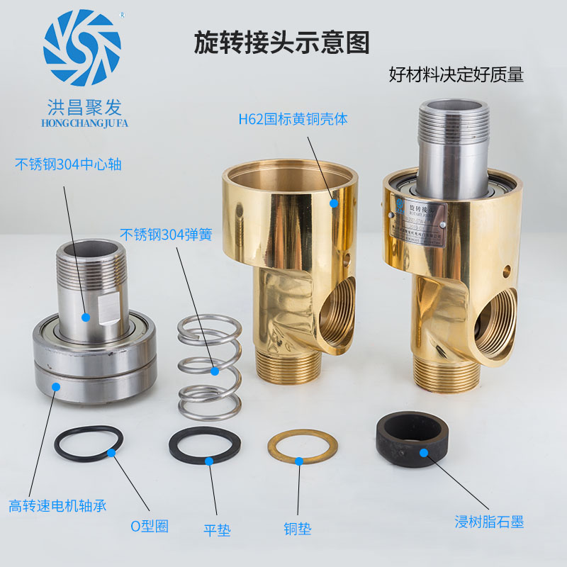 【JFW 2001】15A-80A 雙向內(nèi)管固定式 旋轉(zhuǎn)接頭結(jié)構(gòu)細(xì)節(jié)示意圖