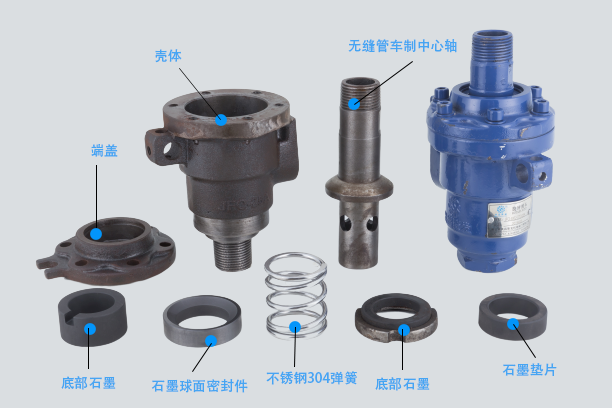 【JFO 3002】65A-80A 單向式 旋轉接頭內部結構細節(jié)示意圖